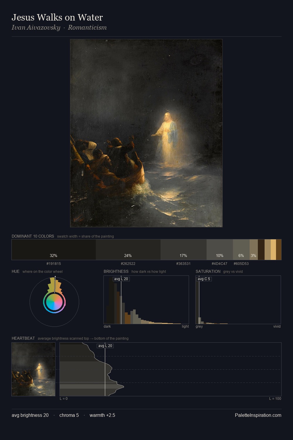 Jesus Walks on Water palette card