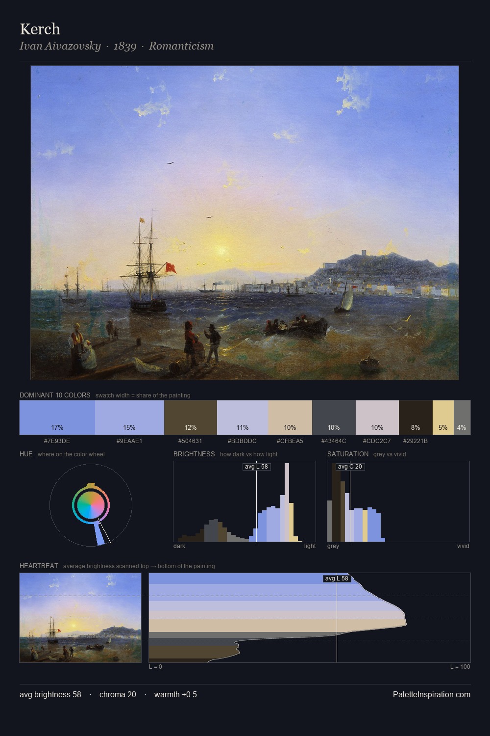 Kerch palette card