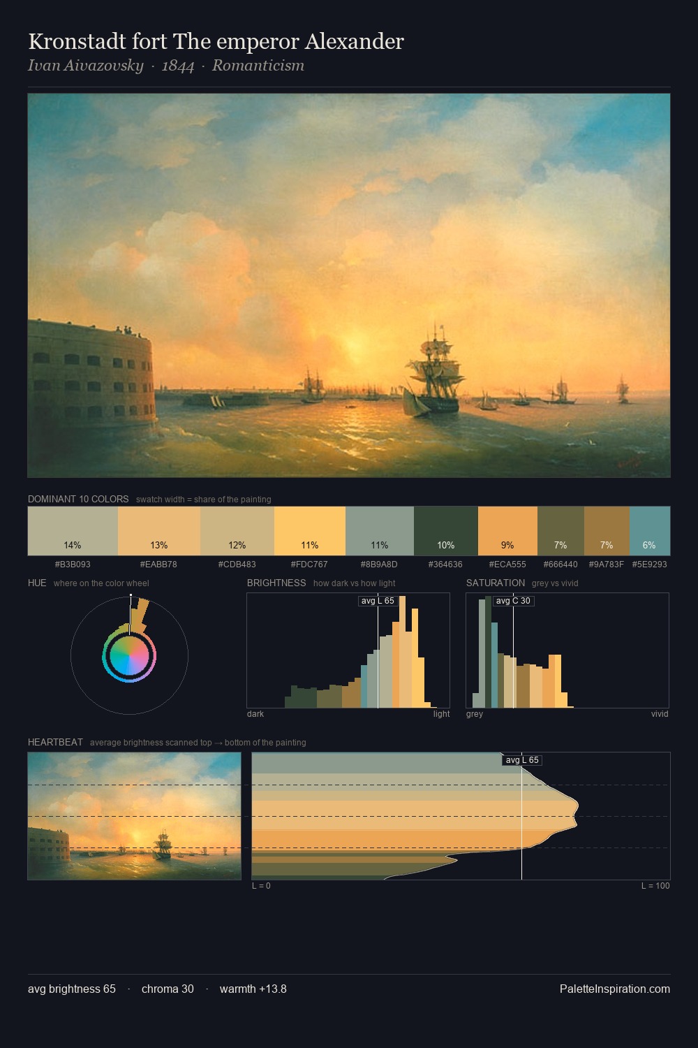 Kronstadt fort The emperor Alexander palette card