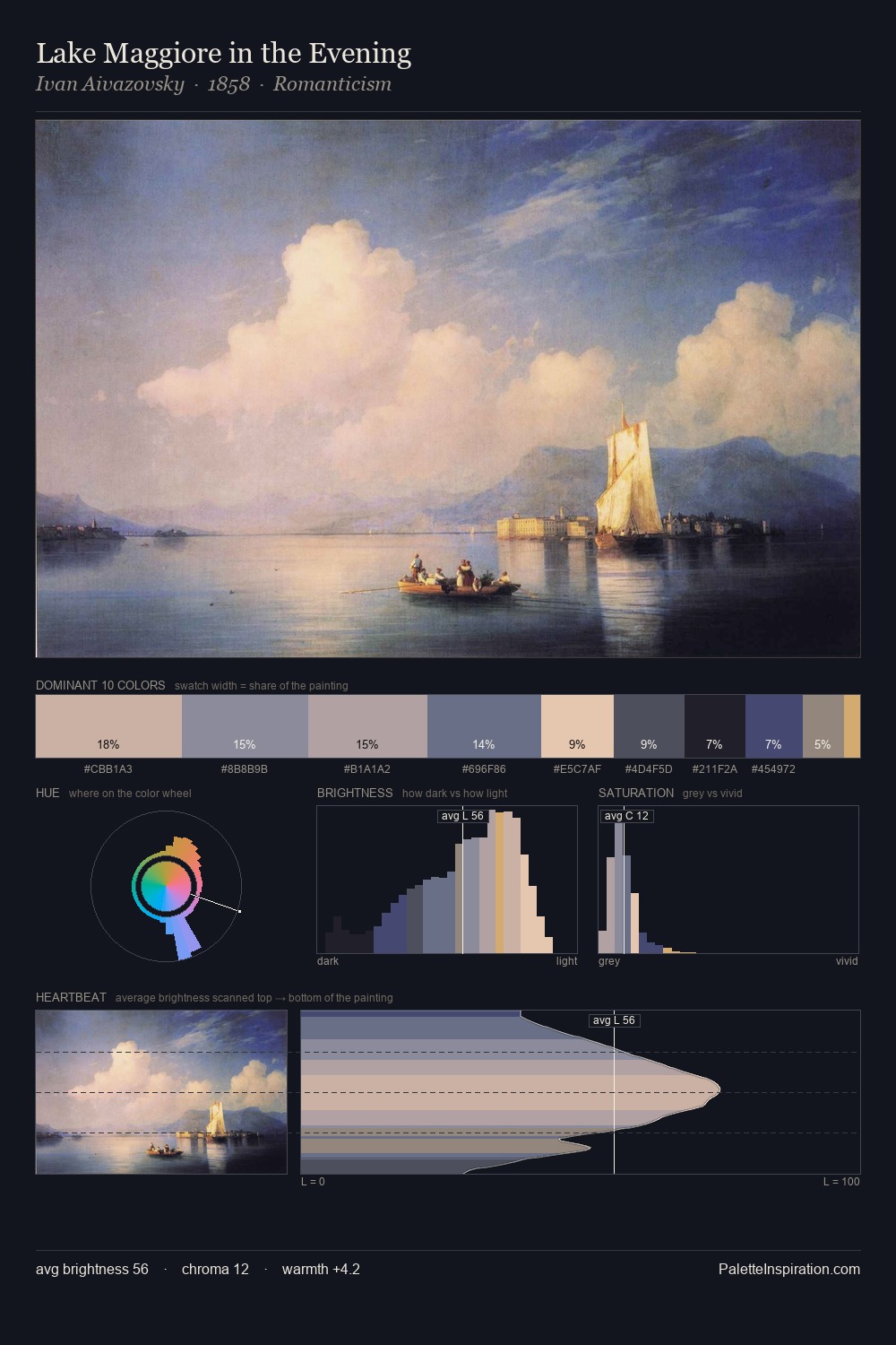 Lake Maggiore in the Evening palette card