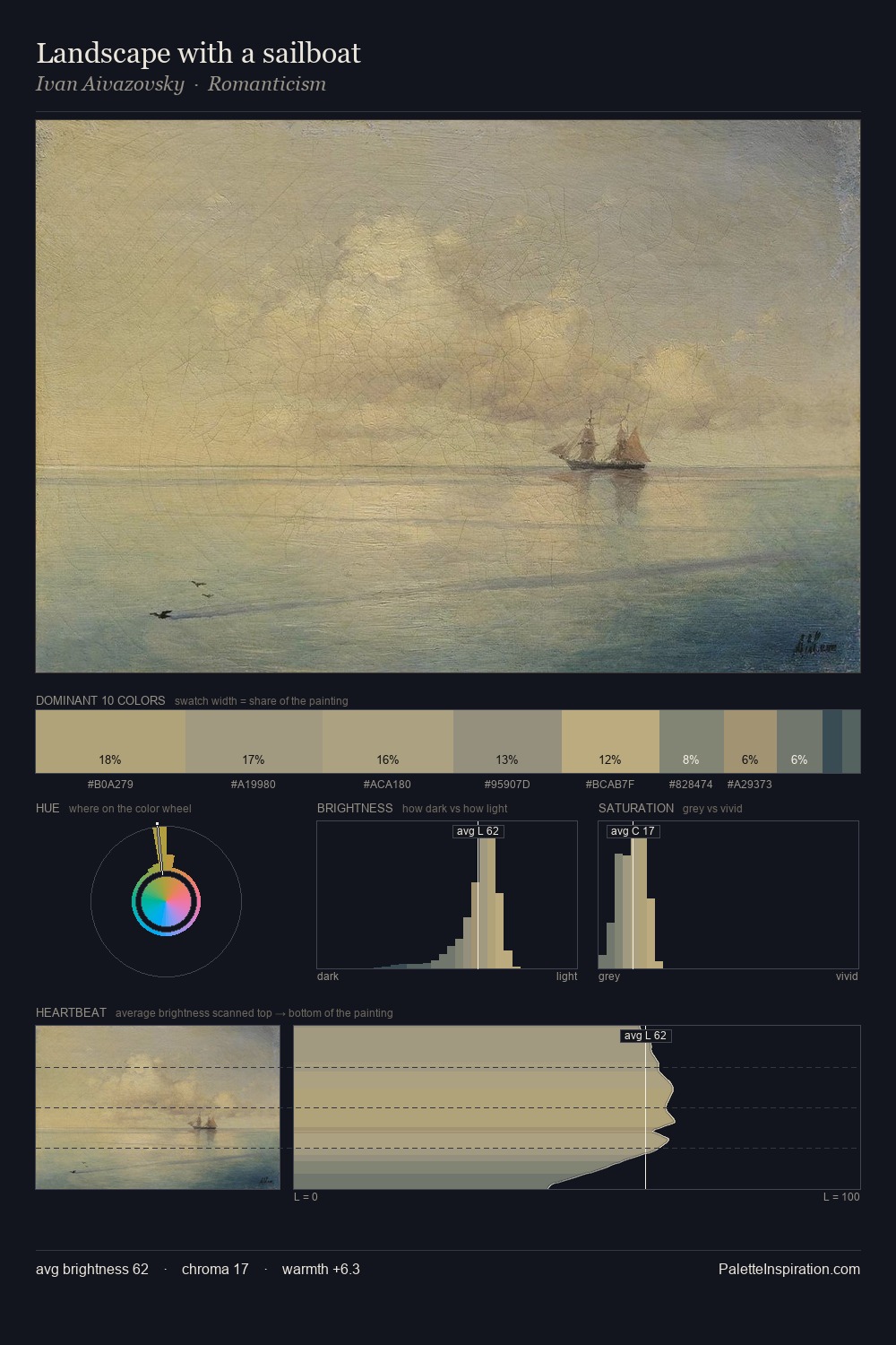Landscape with a sailboat palette card
