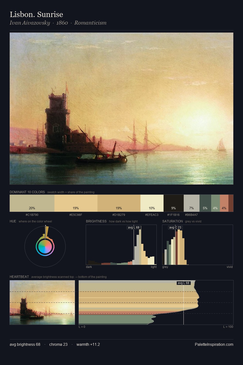 Lisbon. Sunrise palette card