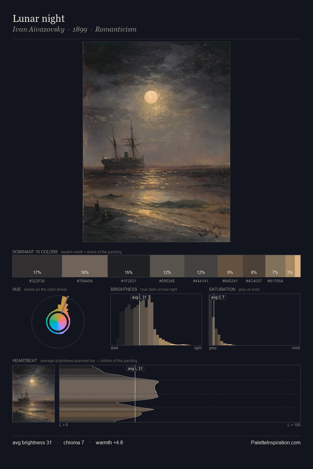 Lunar night palette card
