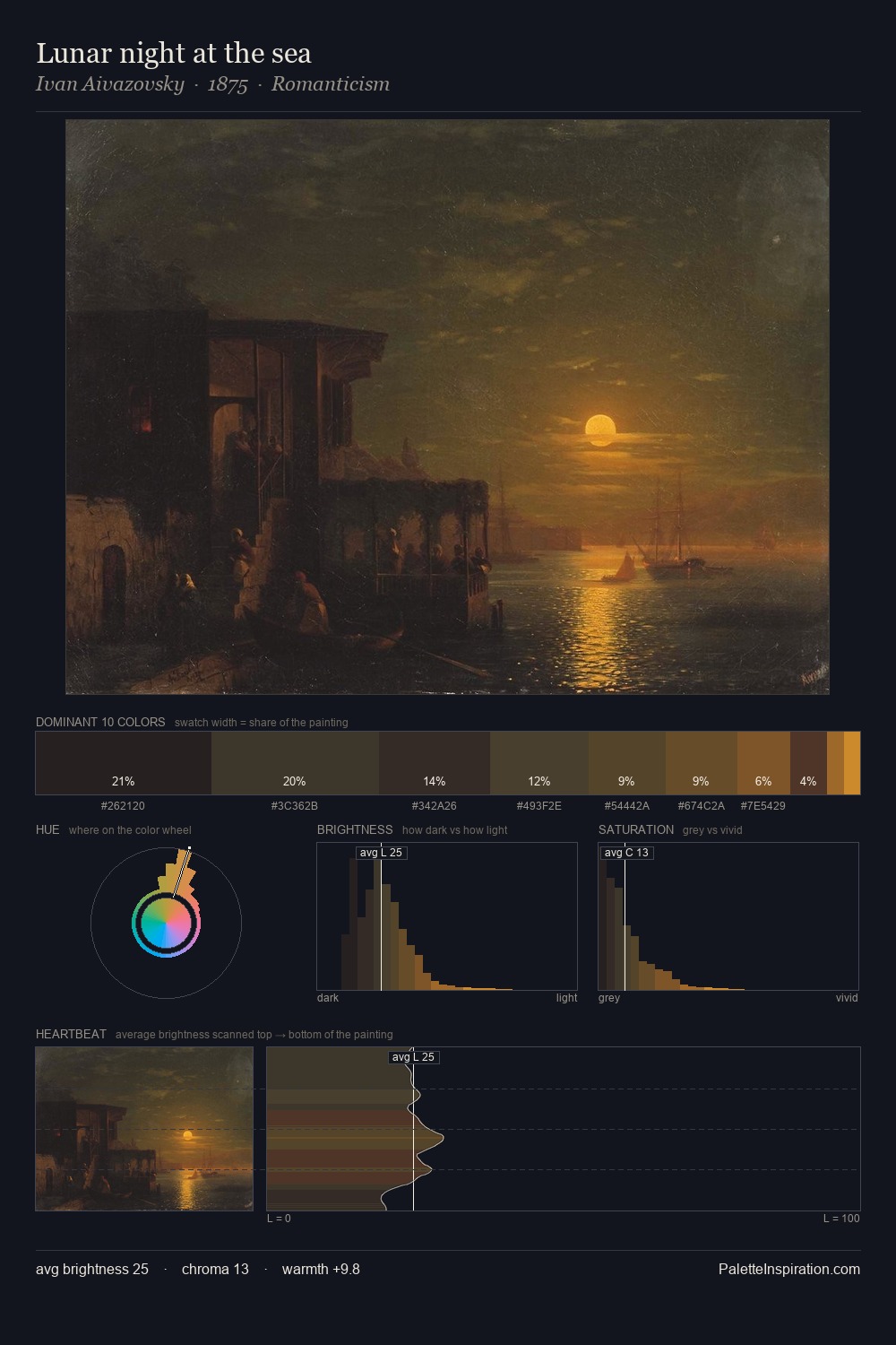 Lunar night at the sea palette card