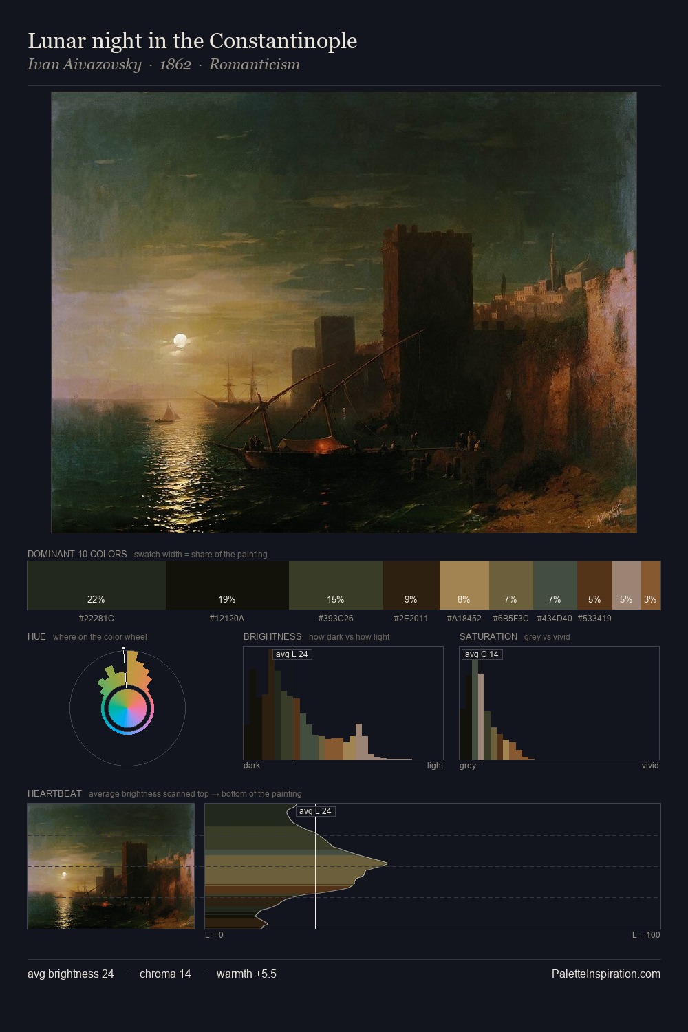 Lunar night in the Constantinople palette card