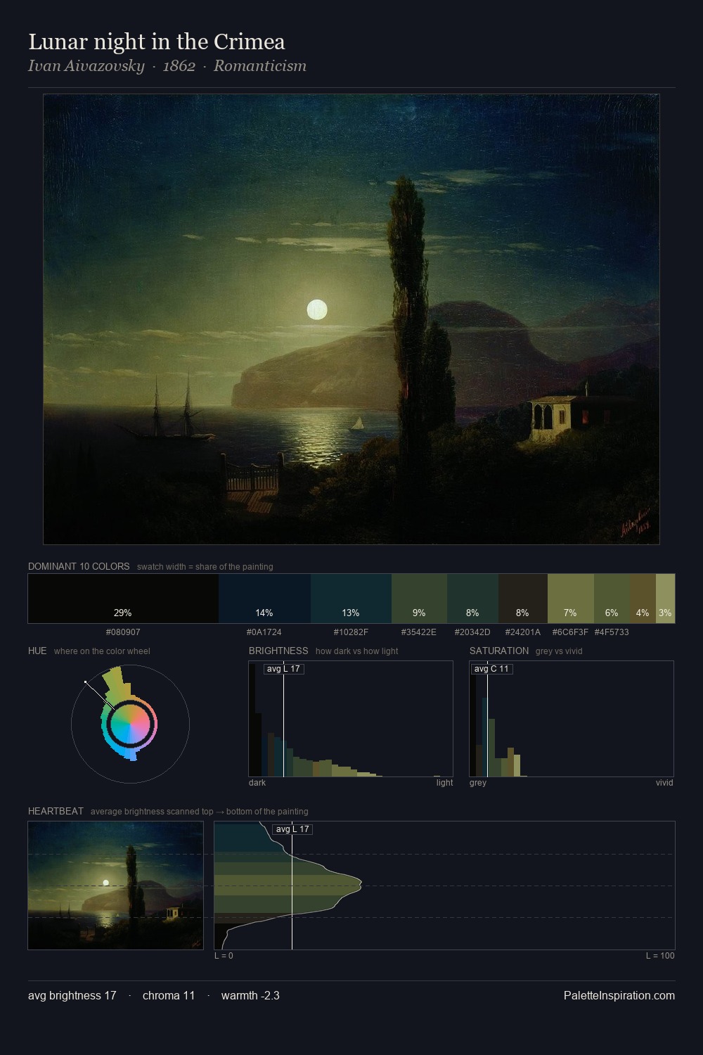 Lunar night in the Crimea palette card