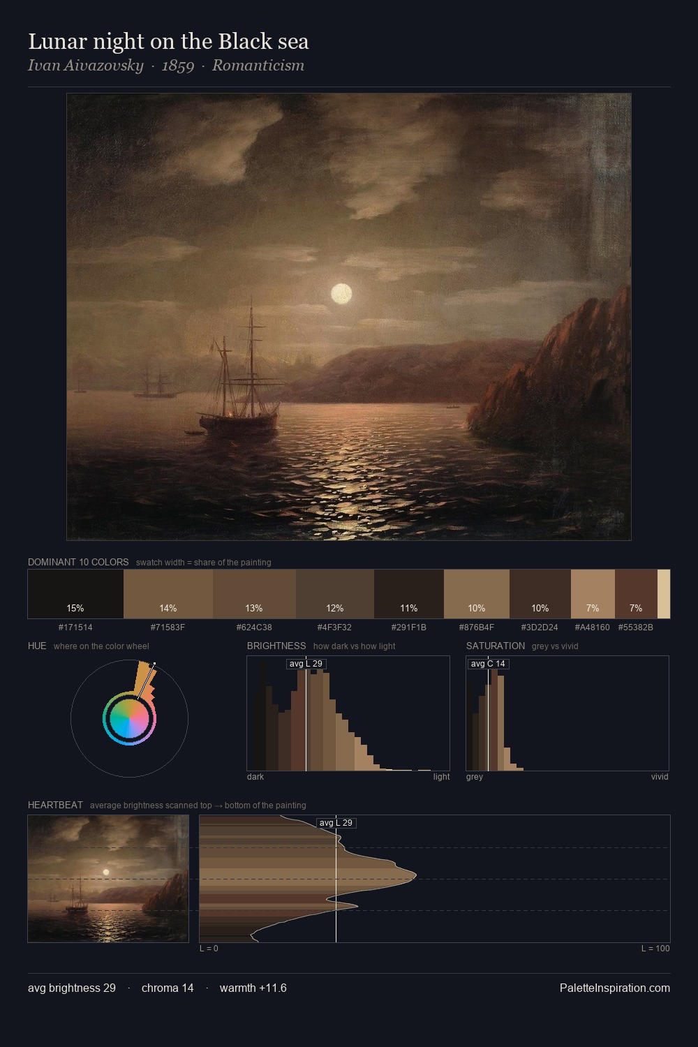 Lunar night on the Black sea palette card