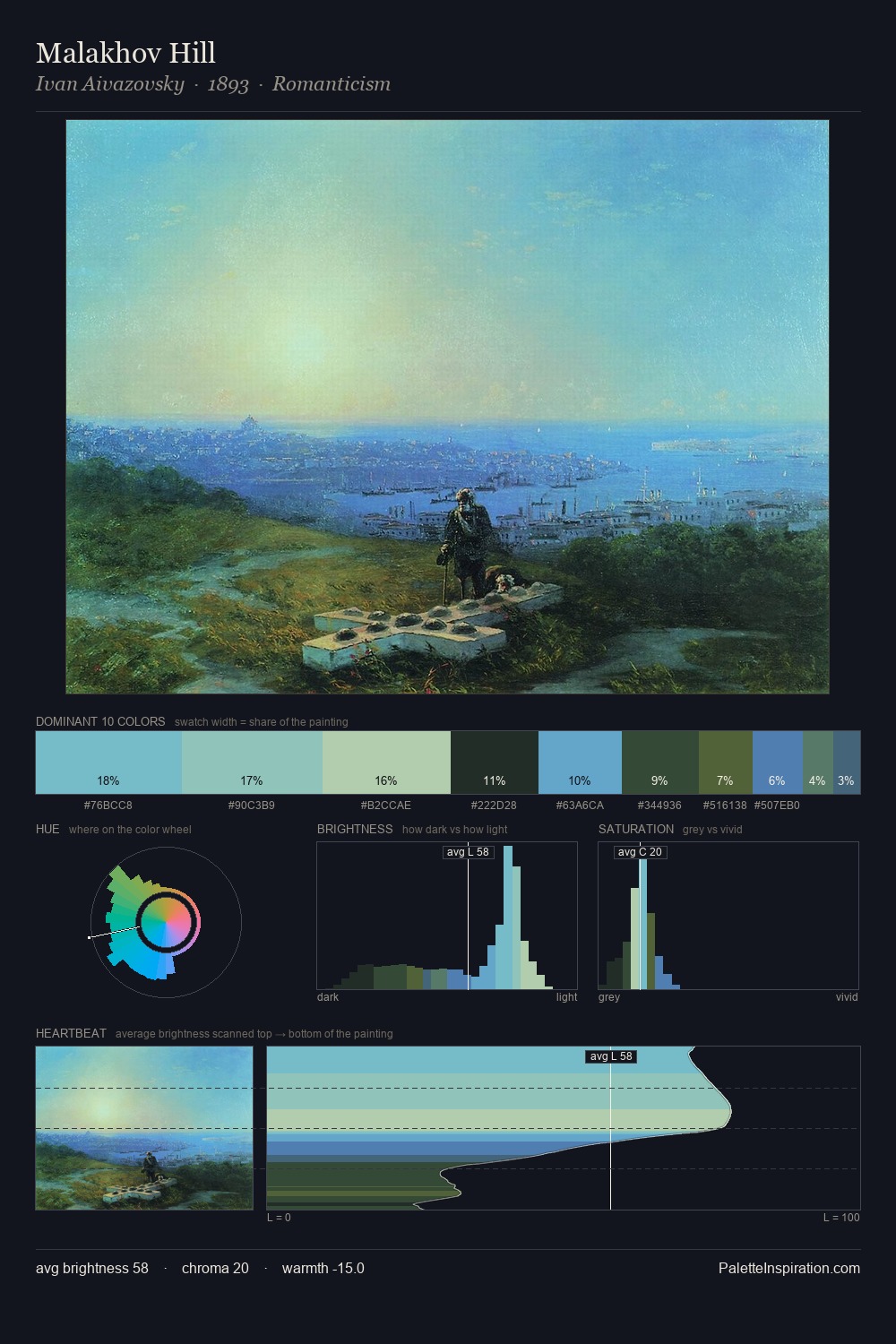 Malakhov Hill palette card