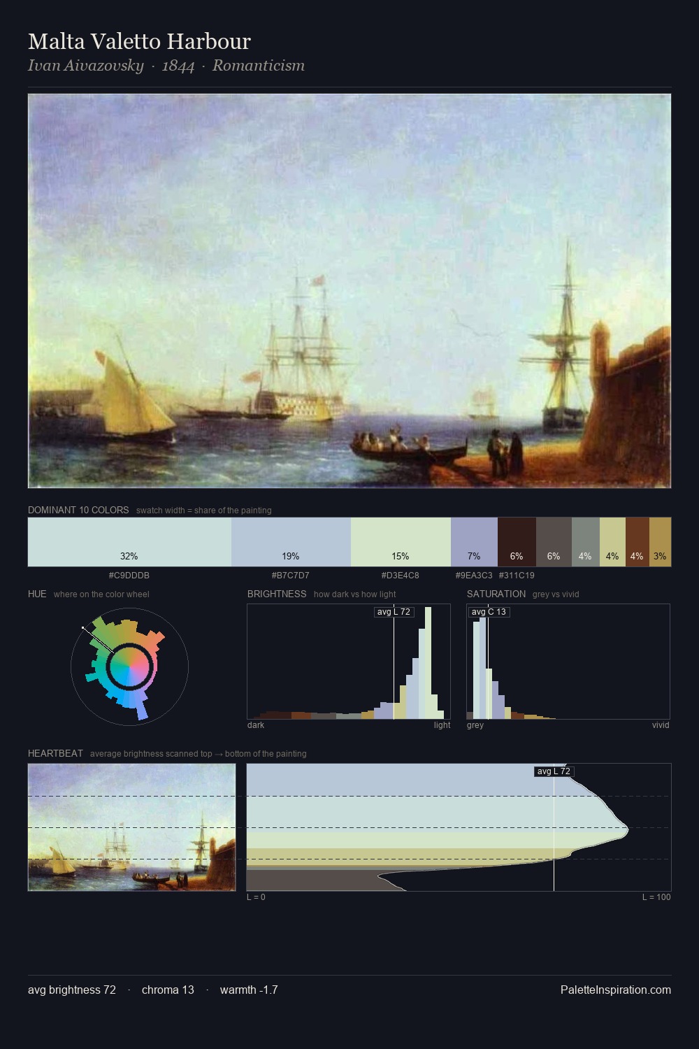 Malta Valetto Harbour palette card