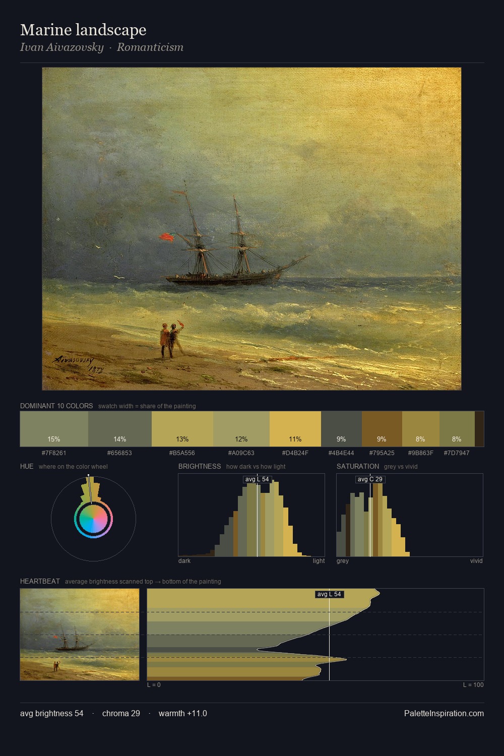 Marine landscape palette card