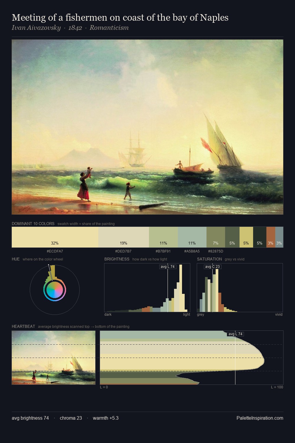 Meeting of a fishermen on coast of the bay of Naples palette card