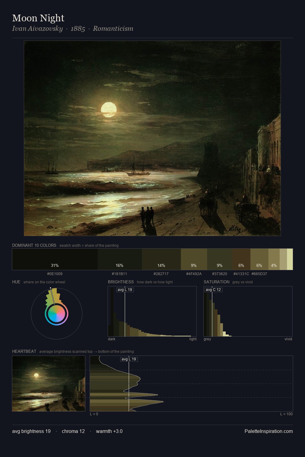 Moon Night palette card