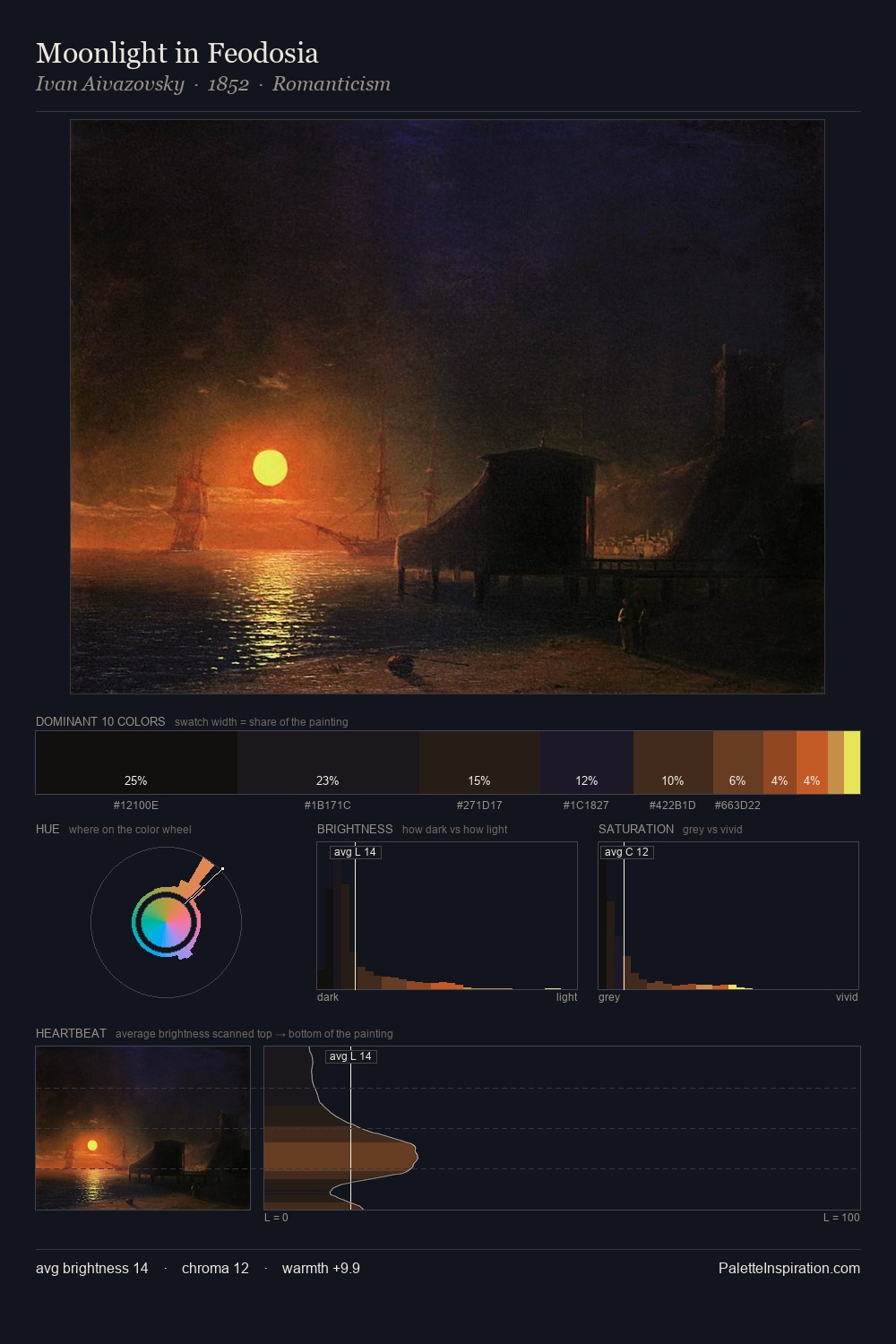 Moonlight in Feodosia palette card