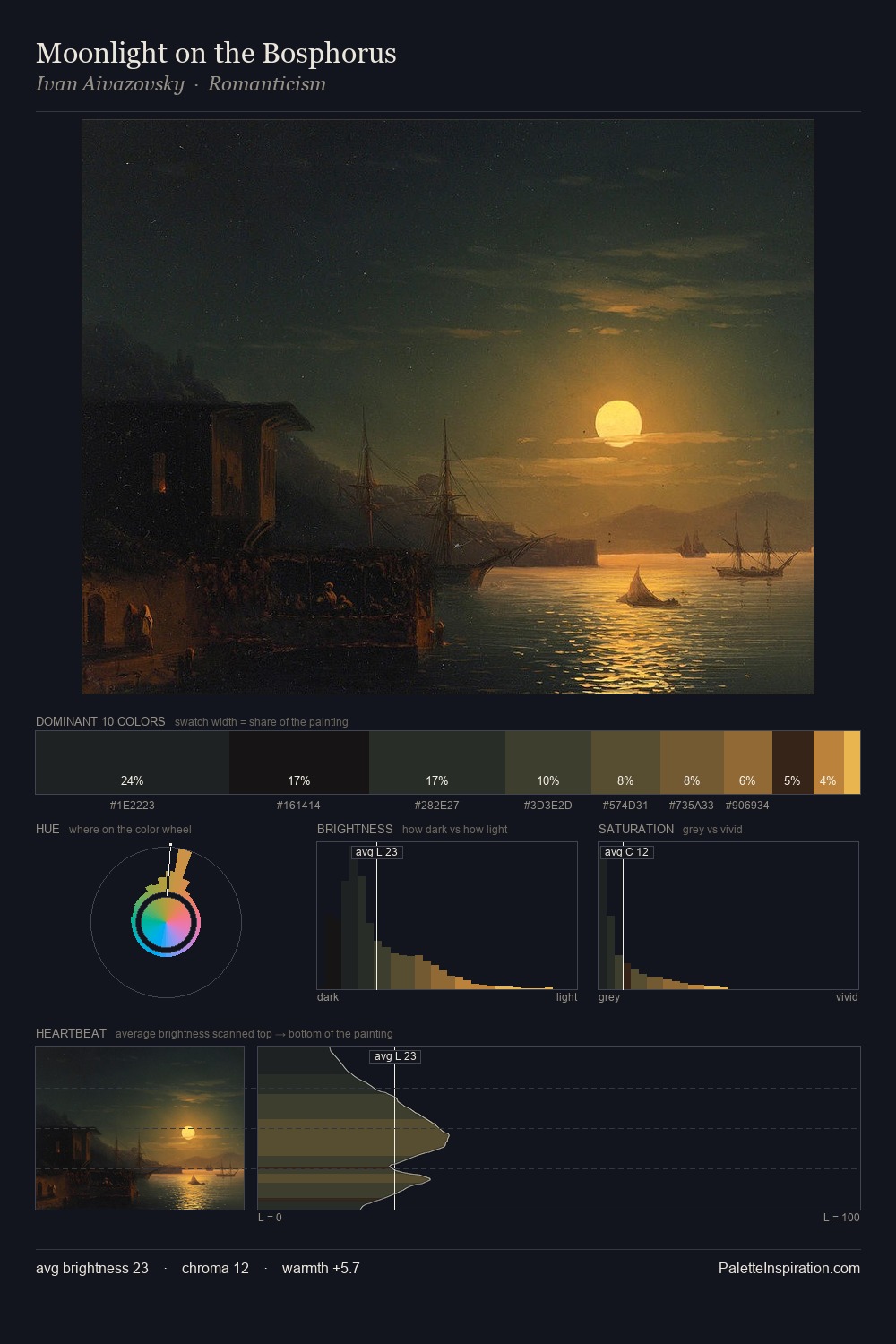Moonlight on the Bosphorus palette card