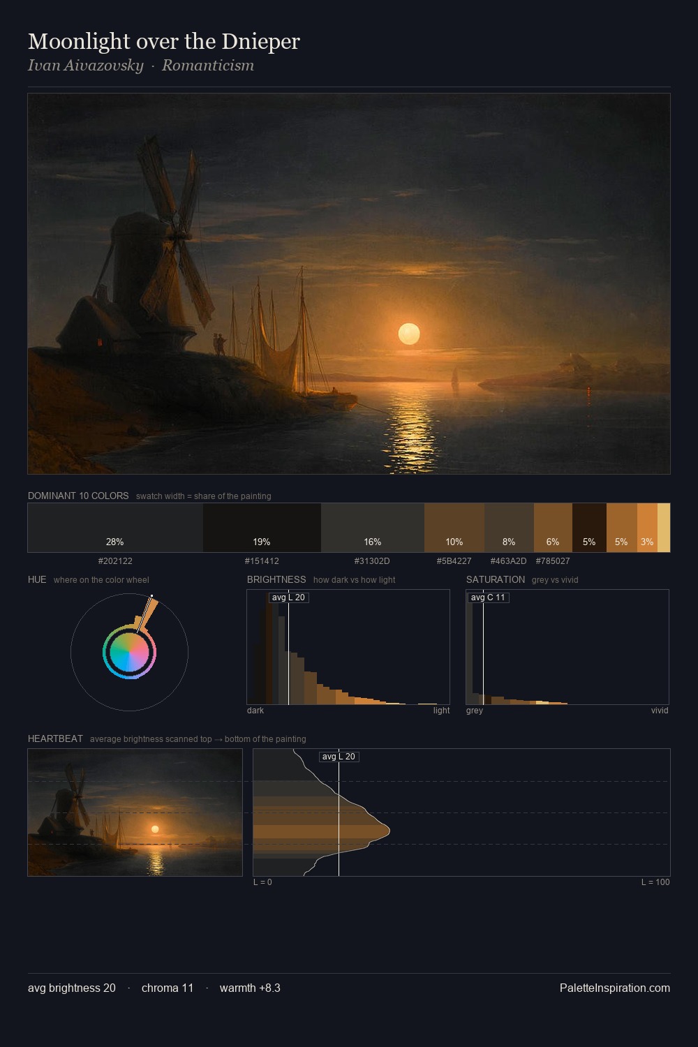 Moonlight over the Dnieper palette card