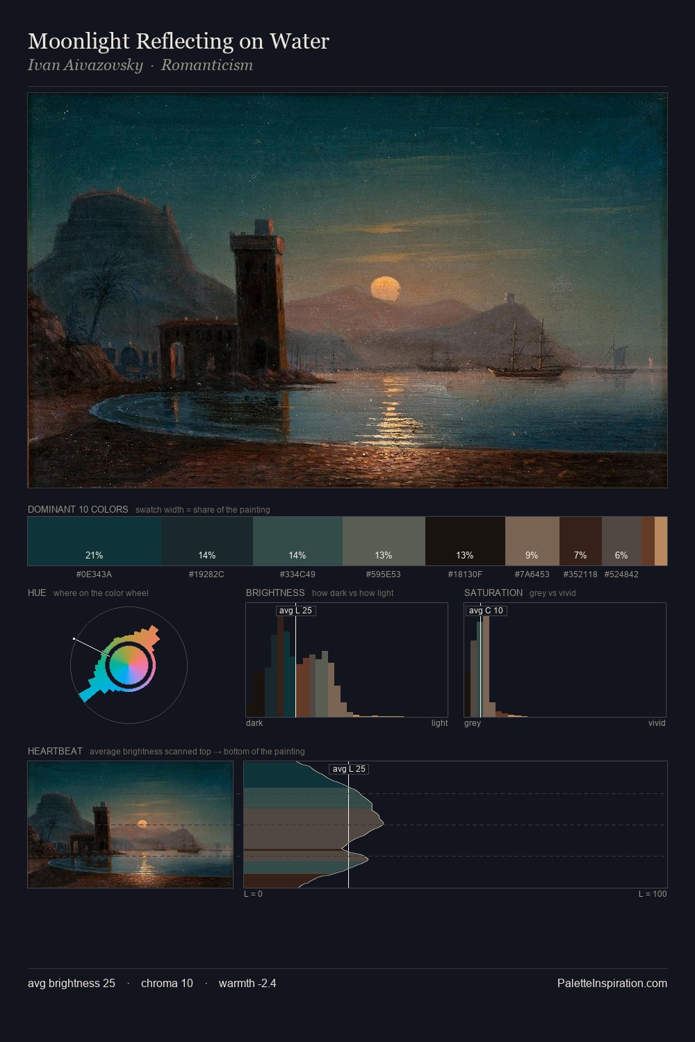 Moonlight Reflecting on Water palette card