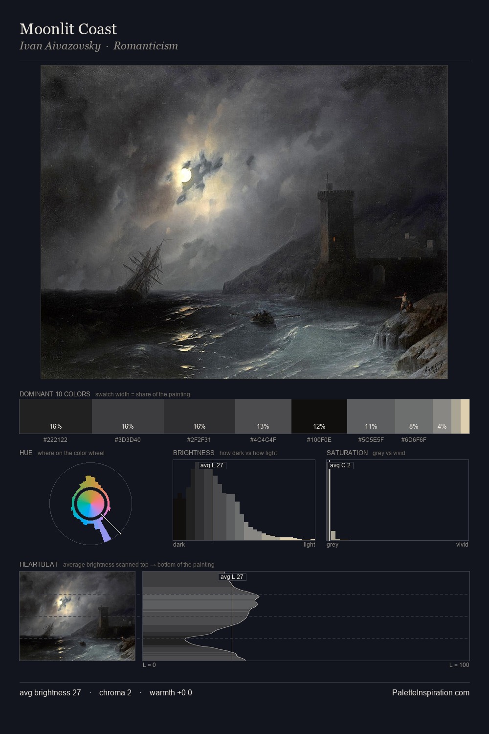 Moonlit Coast palette card