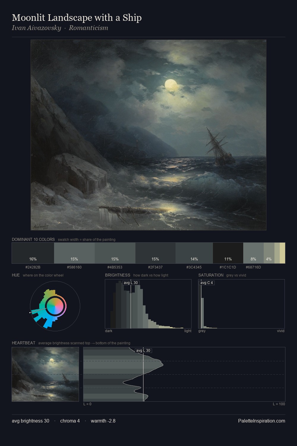 Moonlit Landscape with a Ship palette card