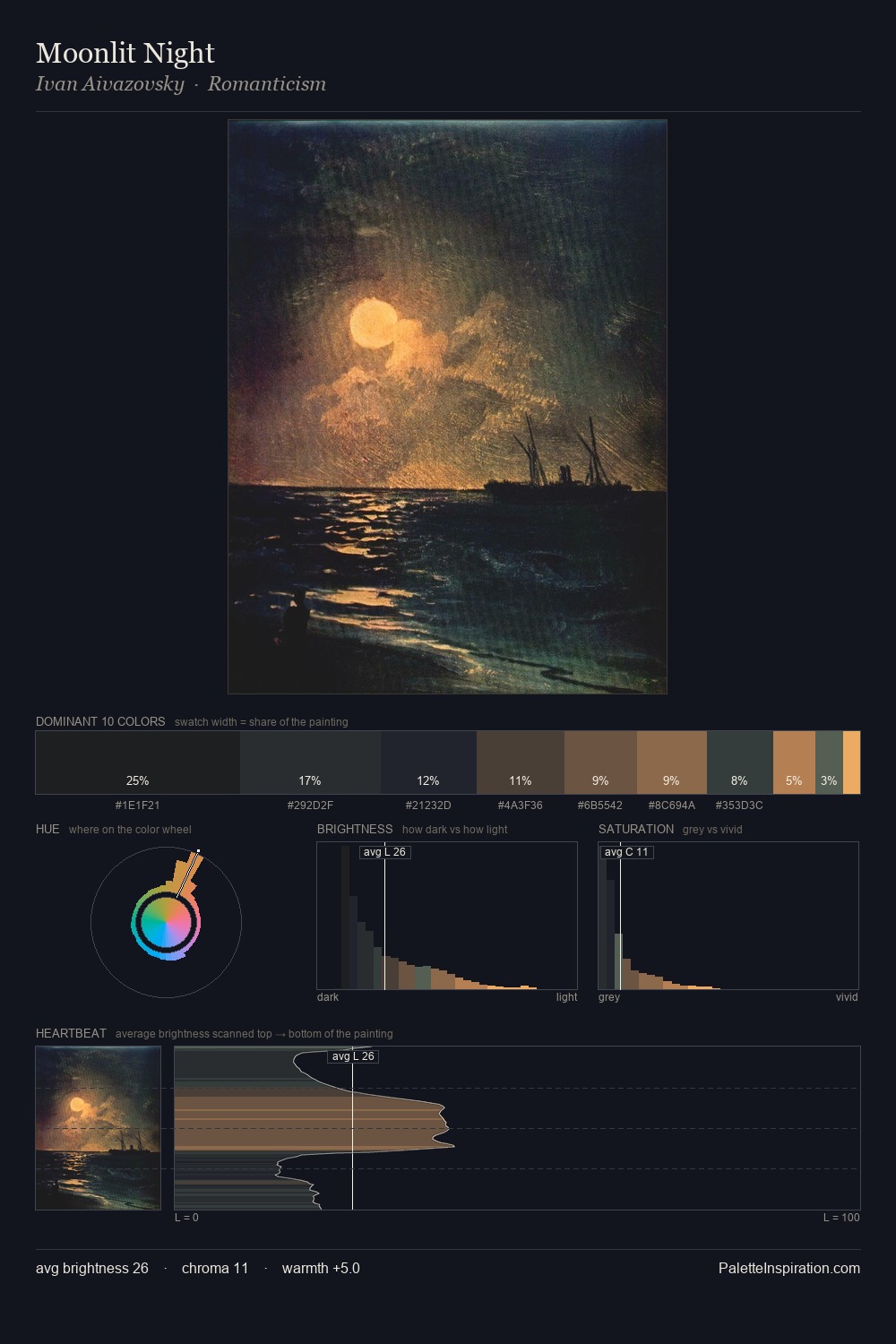 Moonlit Night palette card