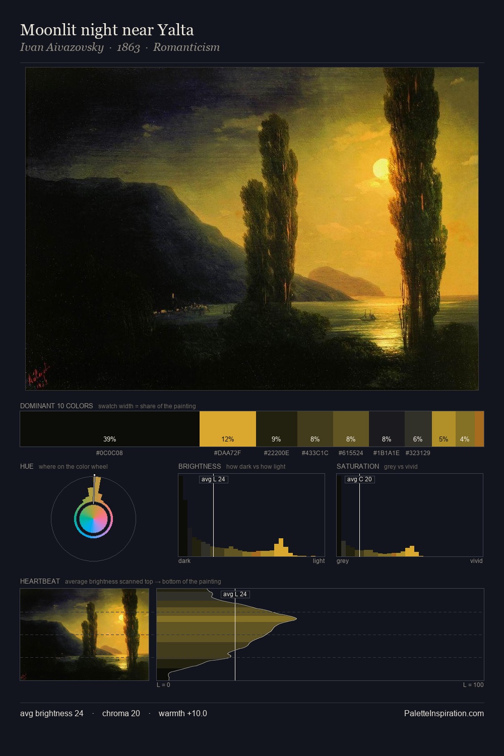 Moonlit night near Yalta palette card