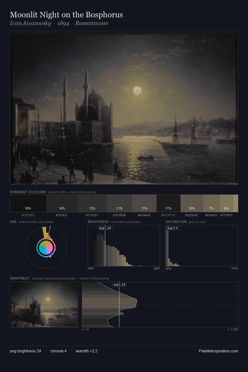 Moonlit Night on the Bosphorus palette card