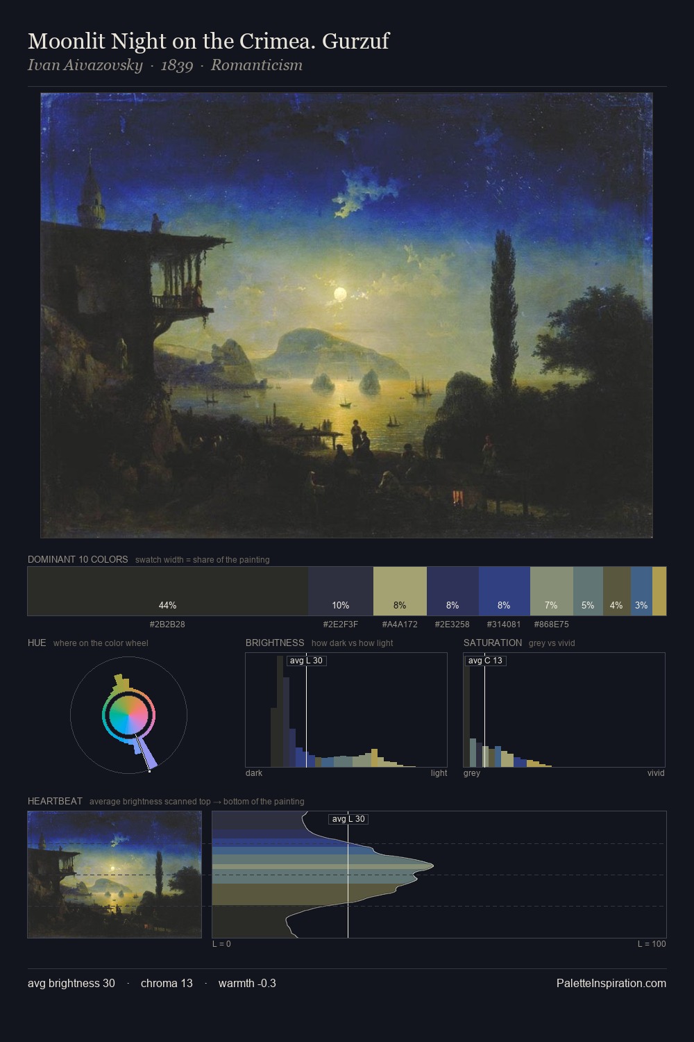 Moonlit Night on the Crimea. Gurzuf palette card