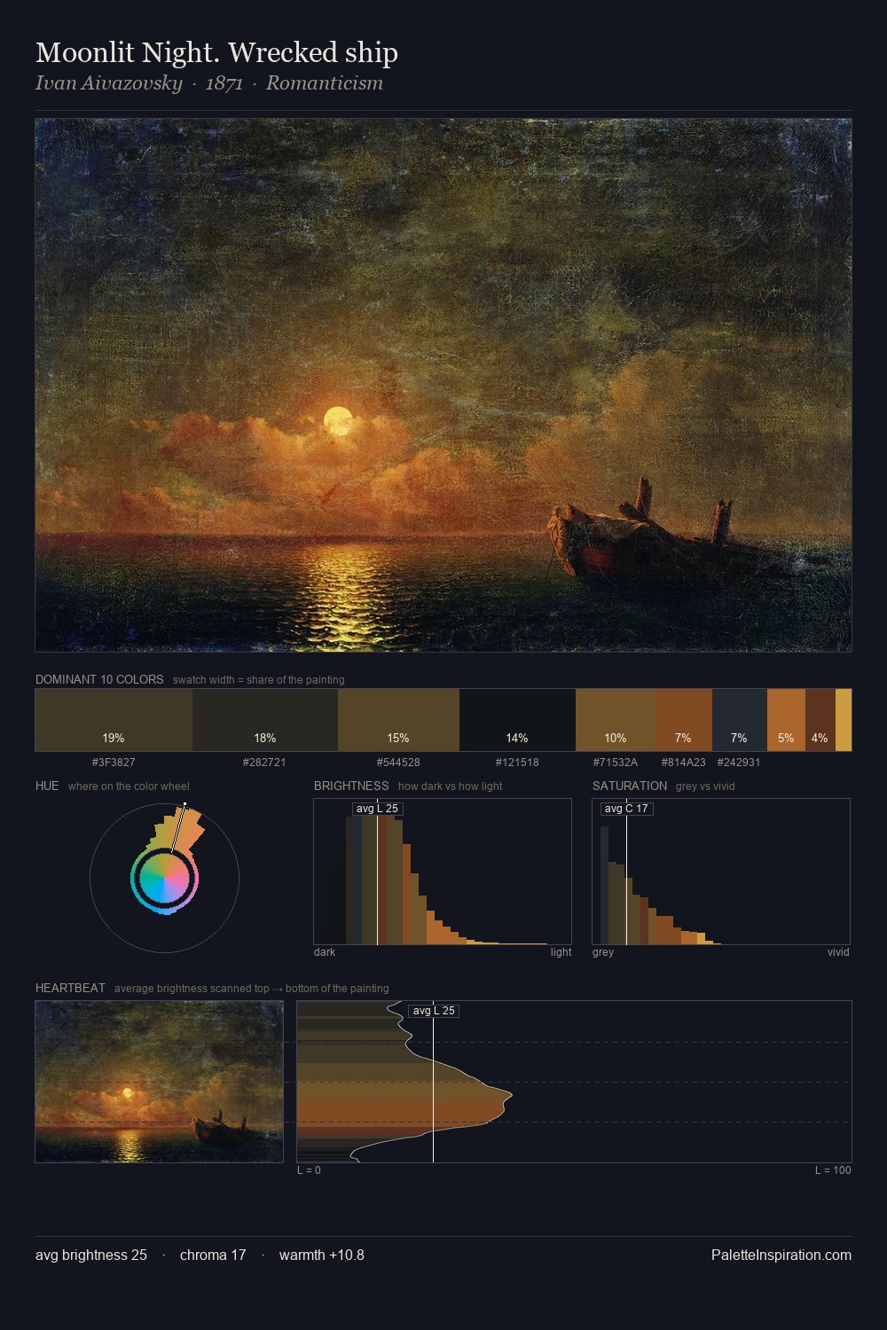 Moonlit Night. Wrecked ship palette card
