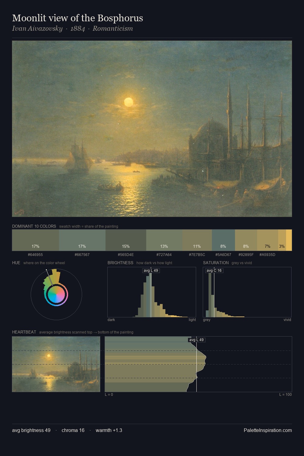 Moonlit view of the Bosphorus palette card