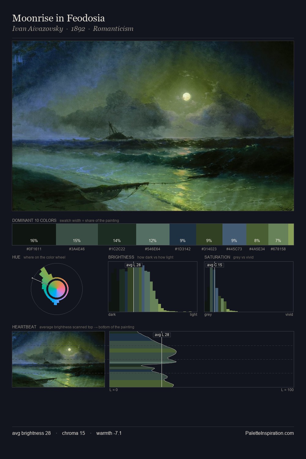 Moonrise in Feodosia palette card