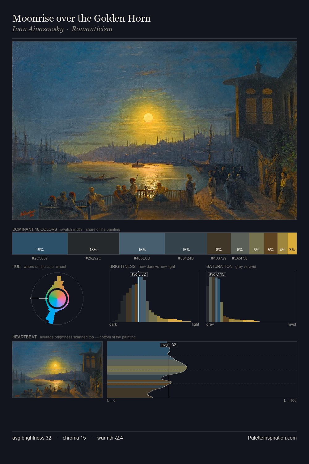 Moonrise over the Golden Horn palette card