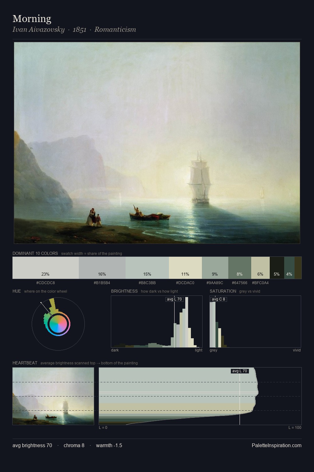 Morning palette card