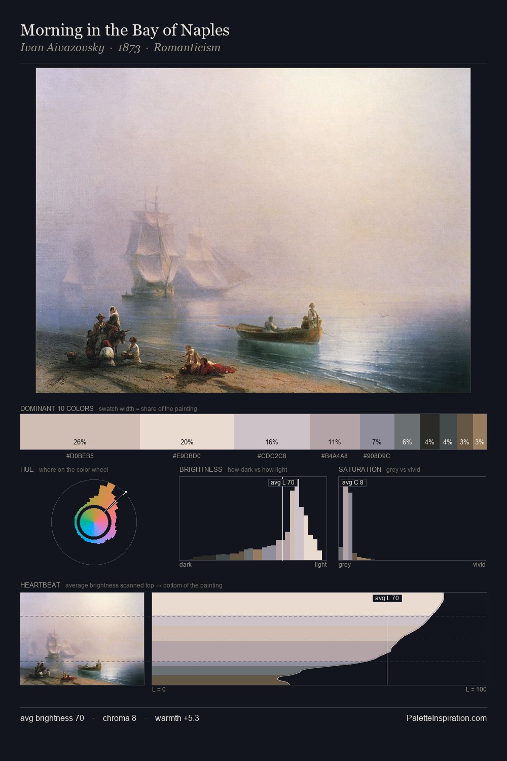 Morning in the Bay of Naples palette card