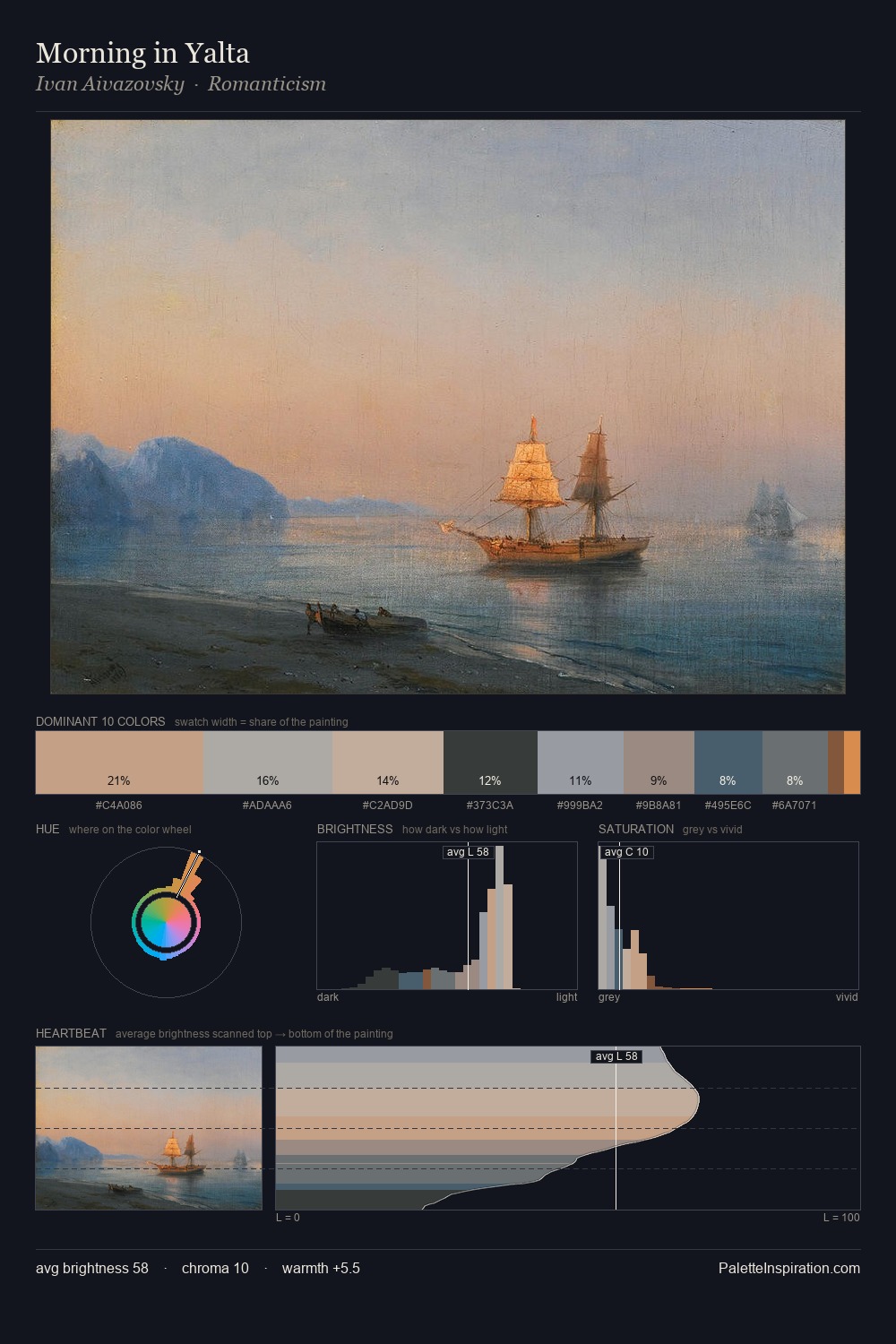 Morning in Yalta palette card