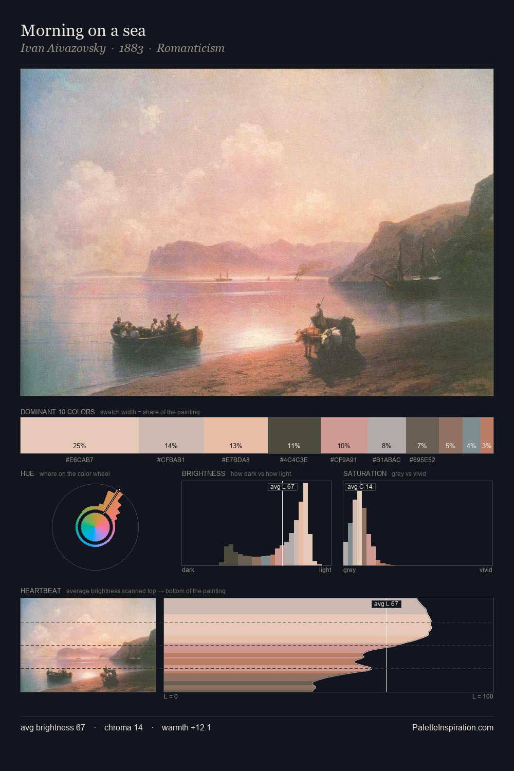 Morning on a sea palette card