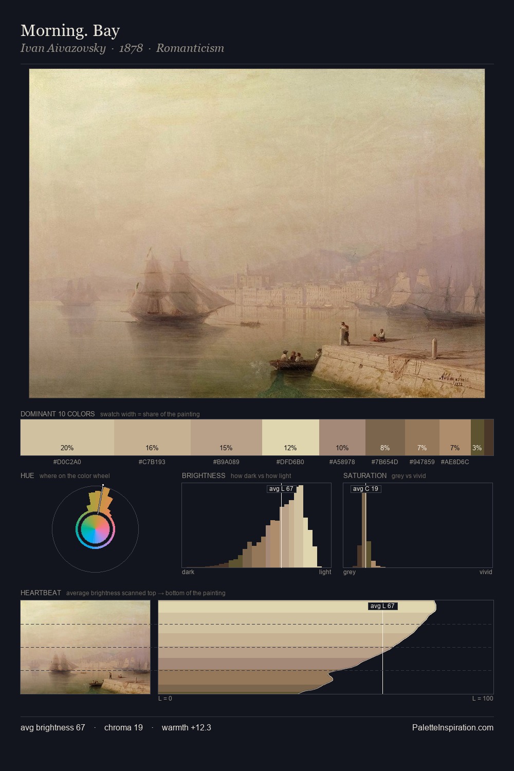 Morning. Bay palette card