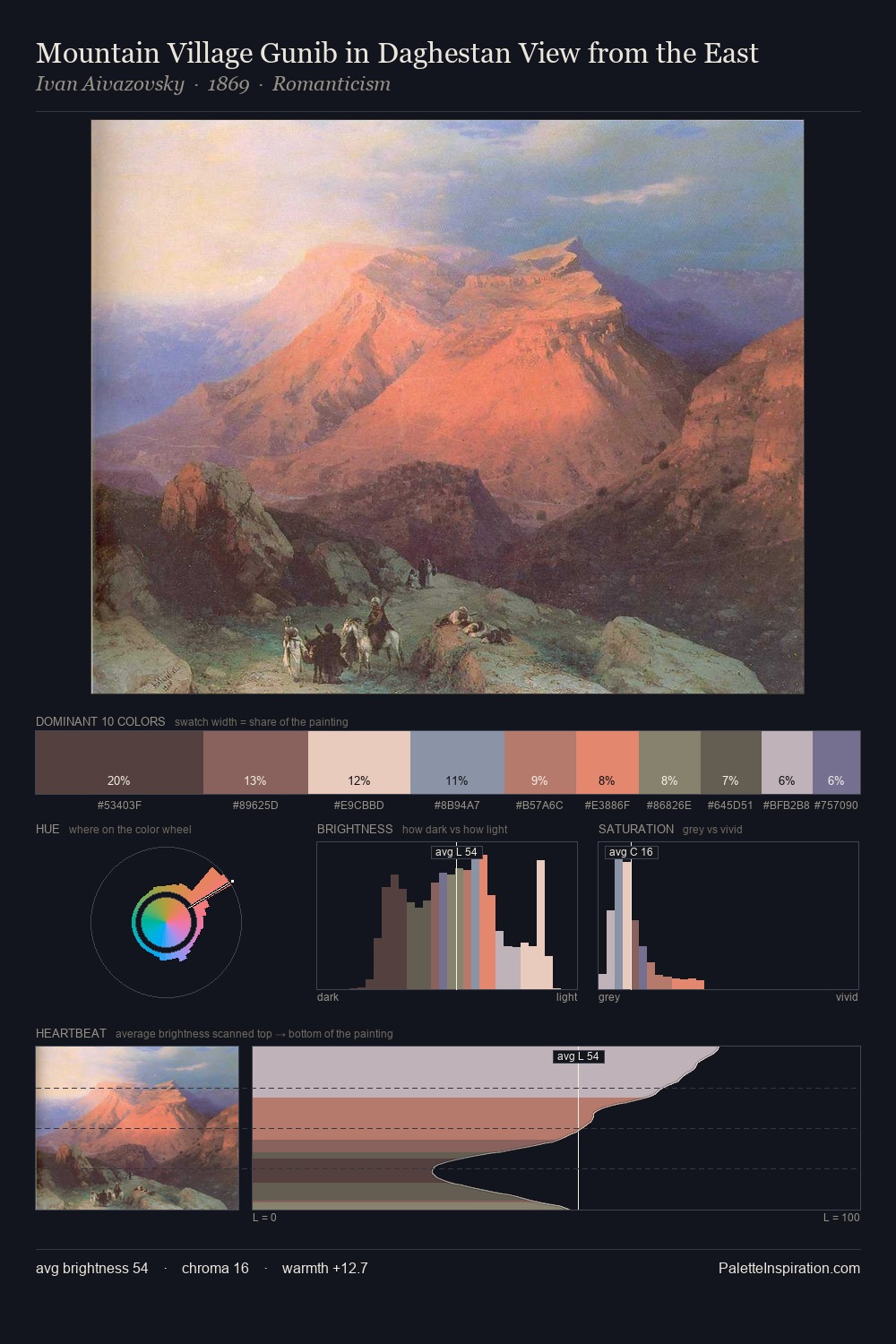 Mountain Village Gunib in Daghestan View from the East palette card