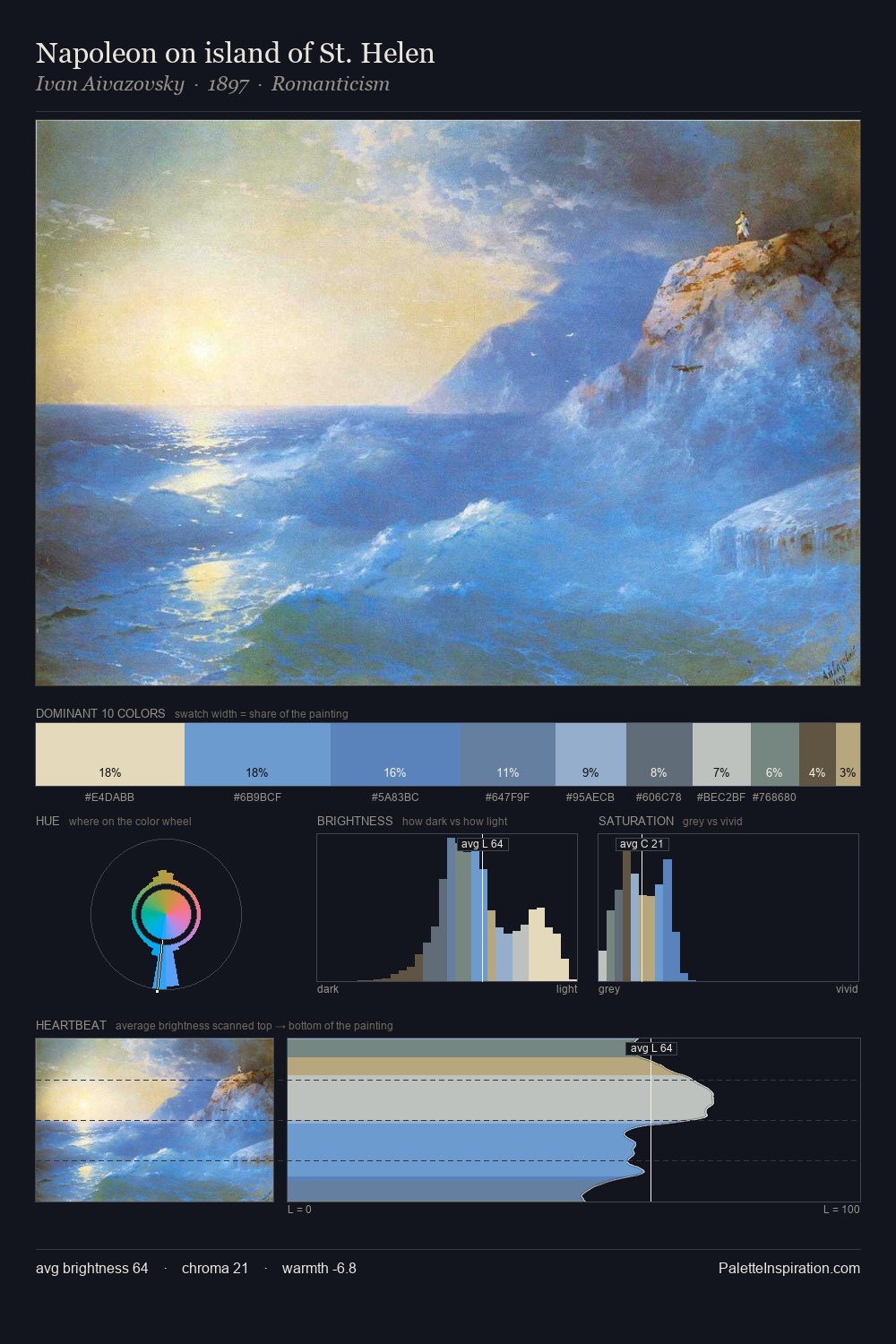 Napoleon on island of St. Helen palette card