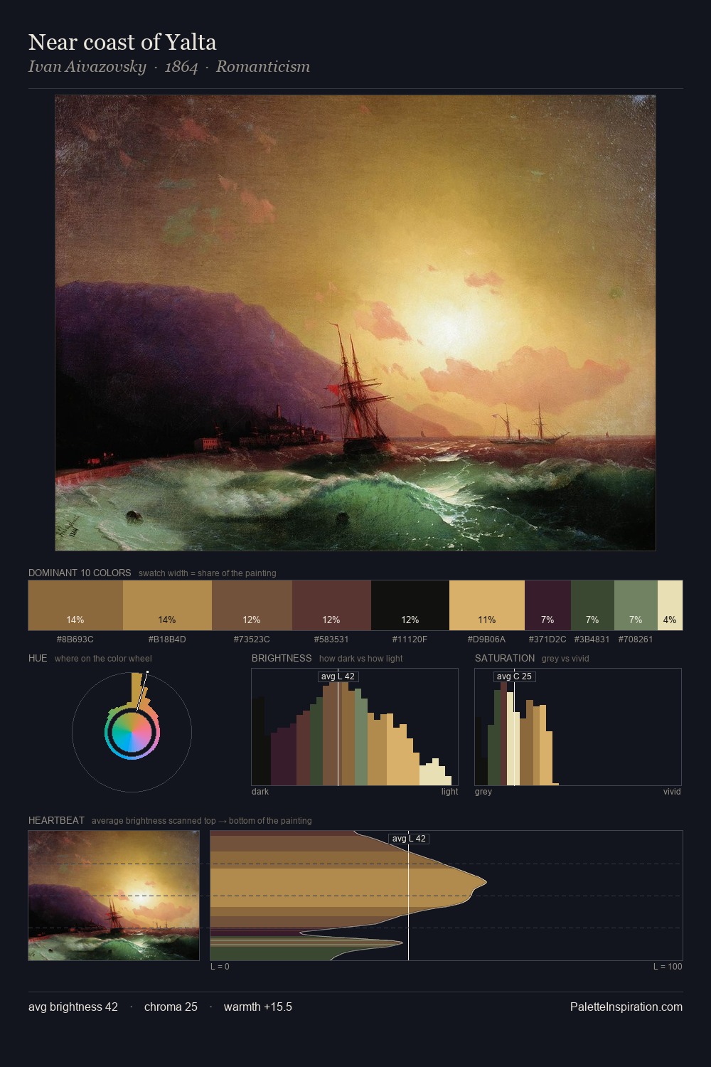 Near coast of Yalta palette card