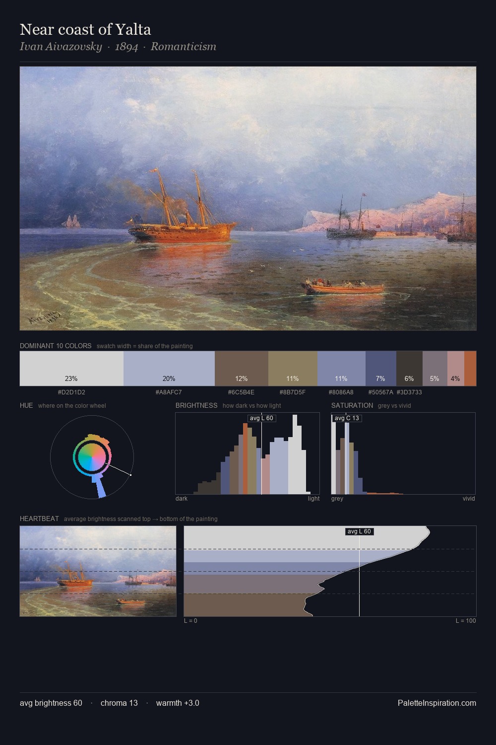 Near coast of Yalta palette card