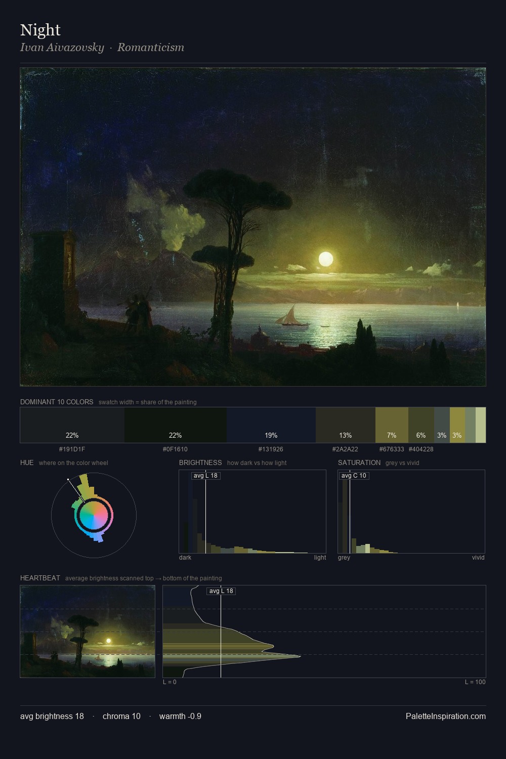 Night palette card