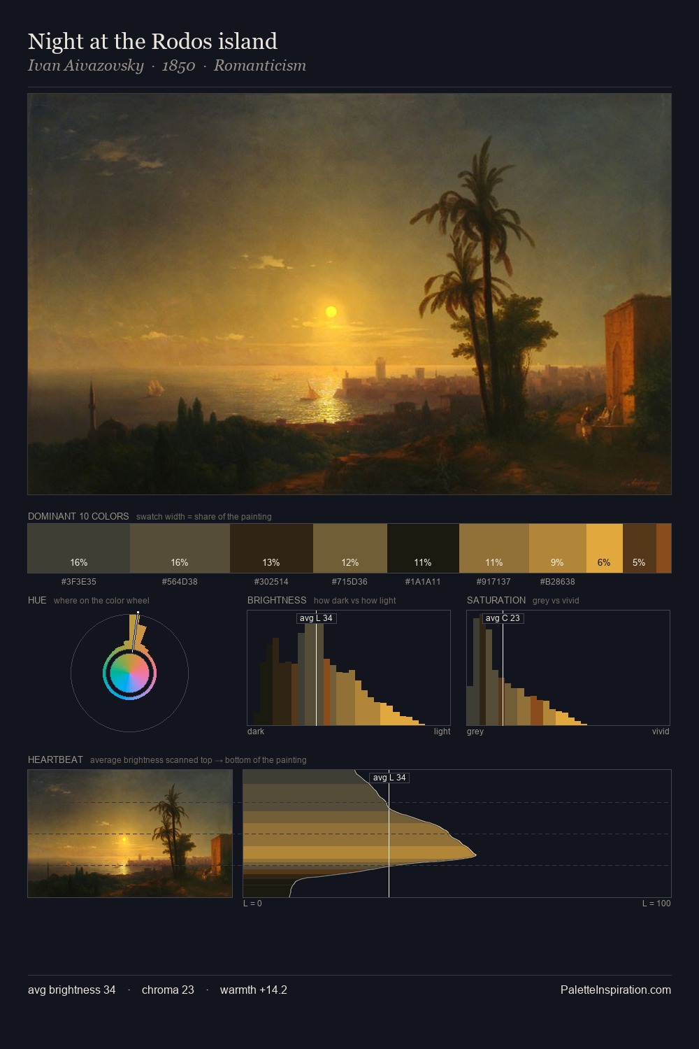 Night at the Rodos island palette card