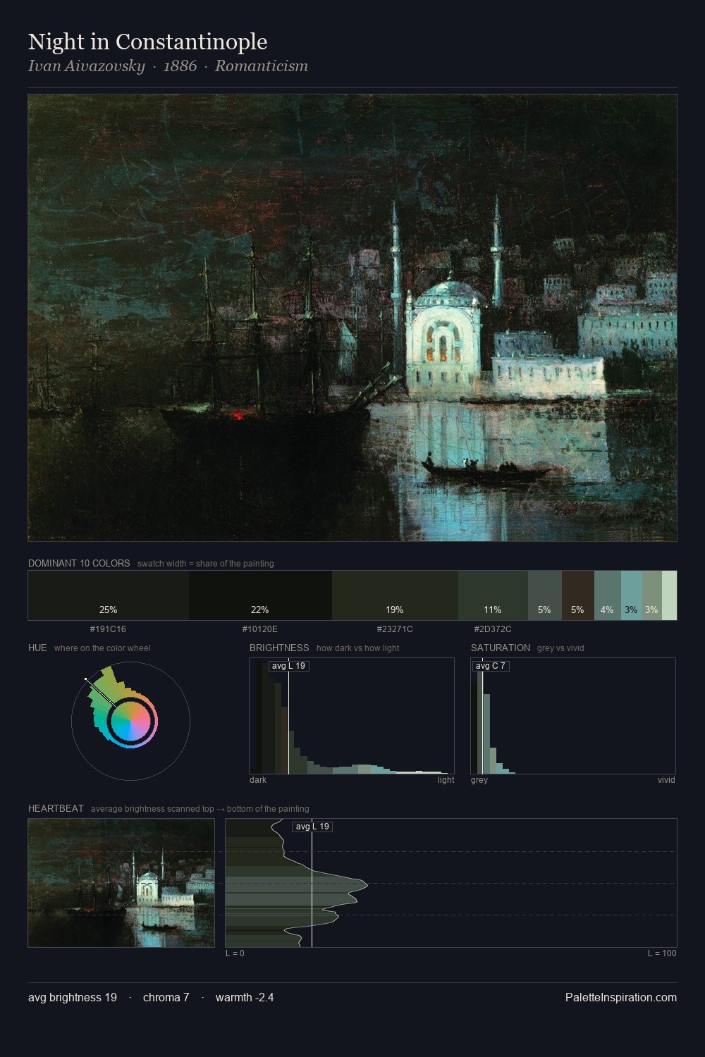 Night in Constantinople palette card