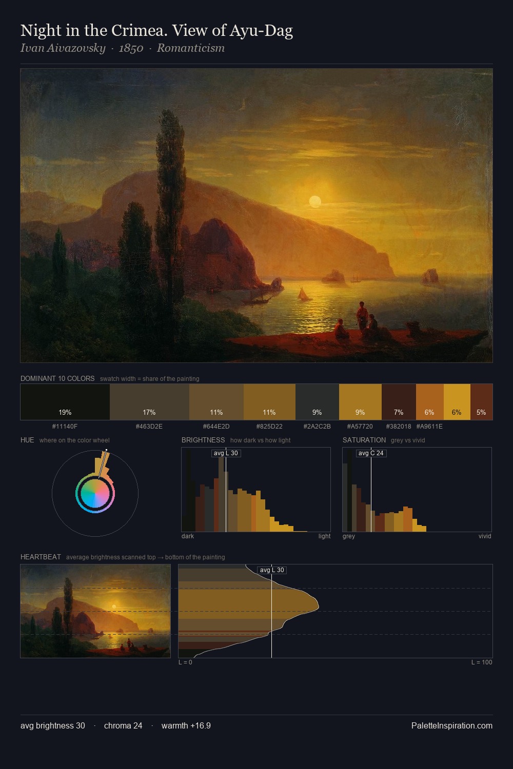 Night in the Crimea. View of Ayu-Dag palette card