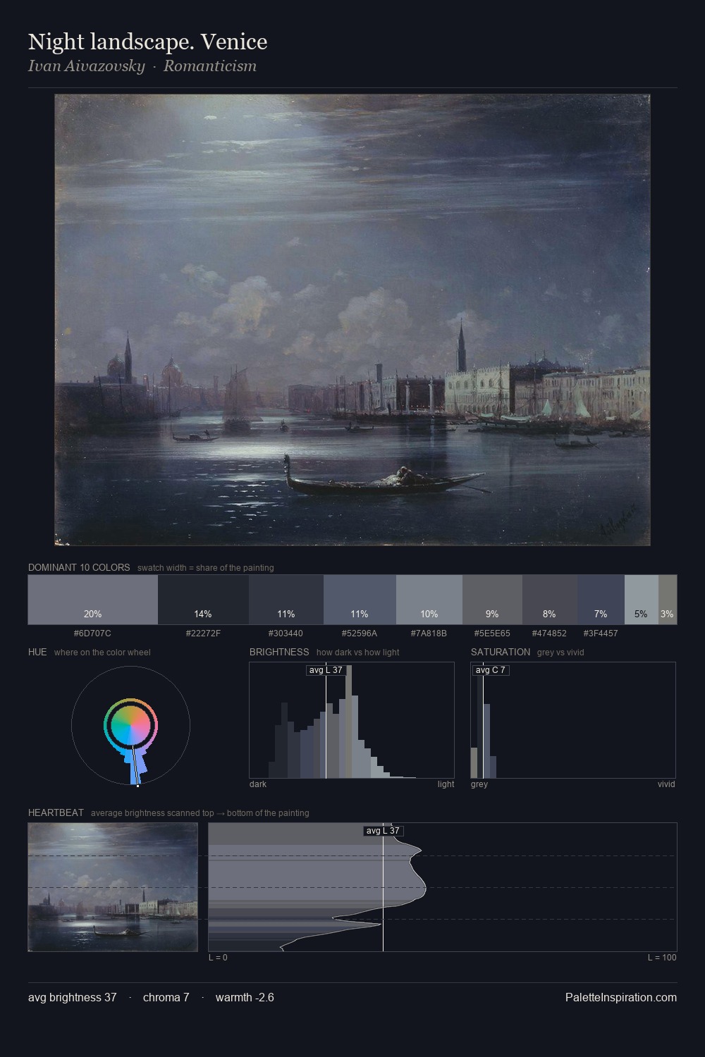 Night landscape. Venice palette card