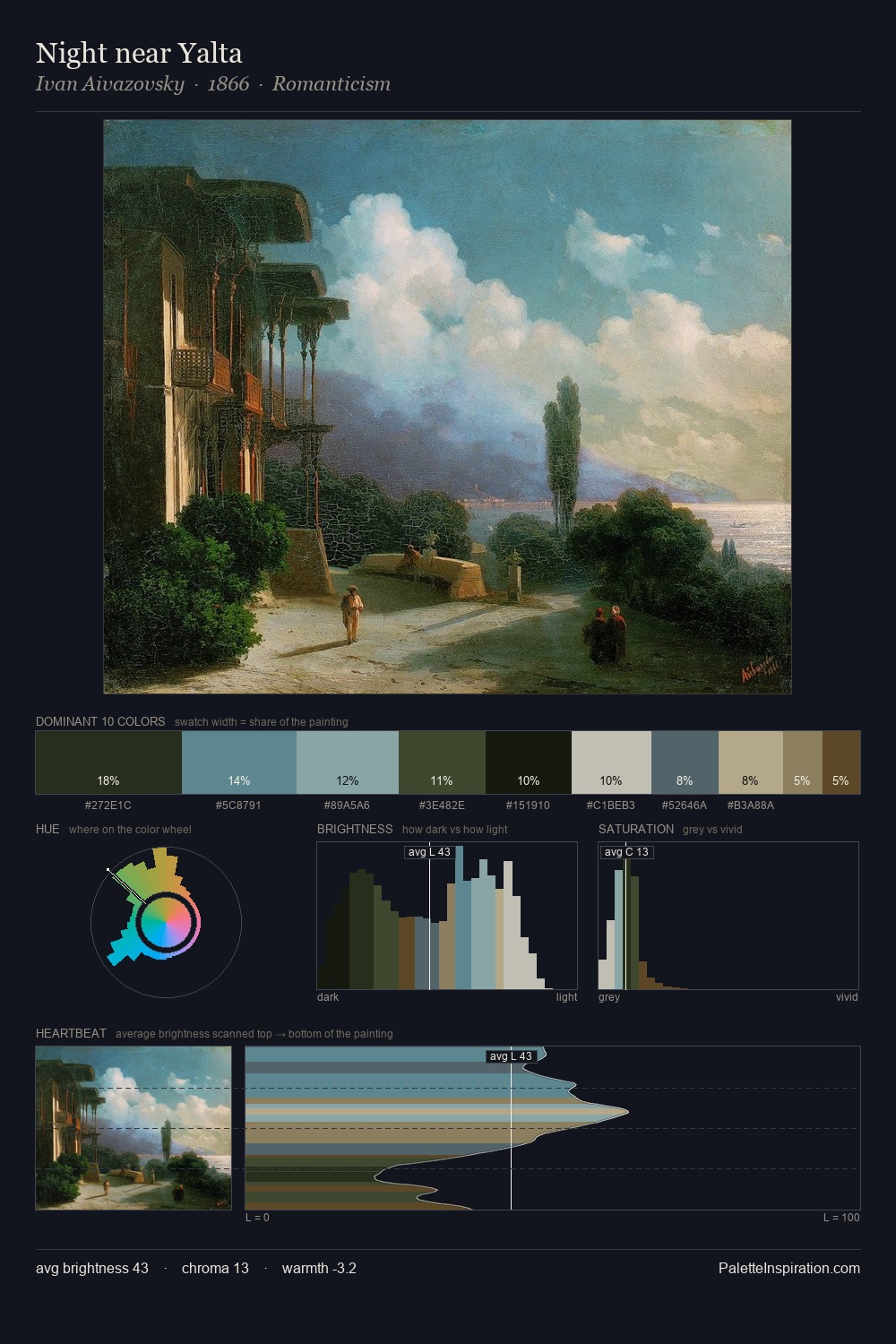 Night near Yalta palette card