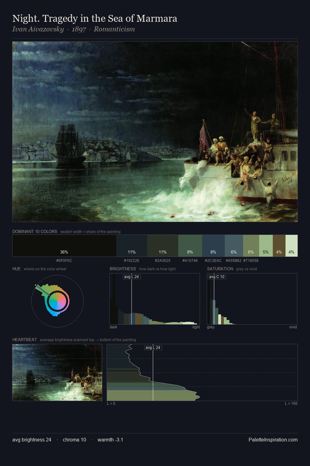 Night. Tragedy in the Sea of Marmara palette card