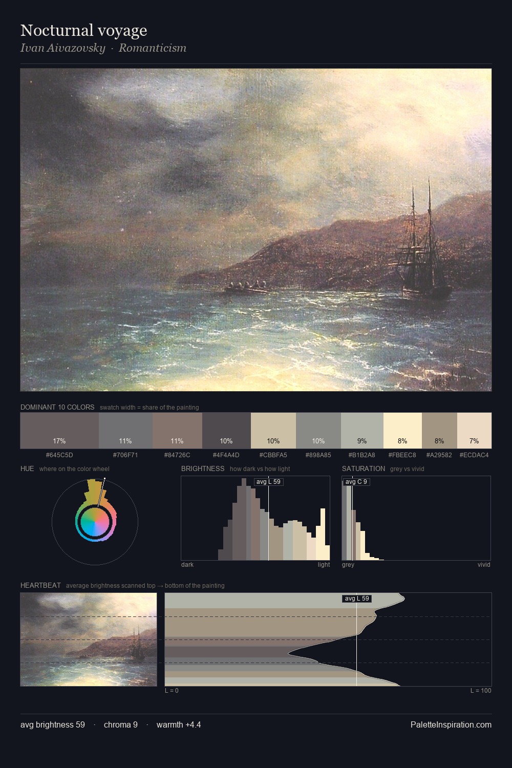 Nocturnal voyage palette card