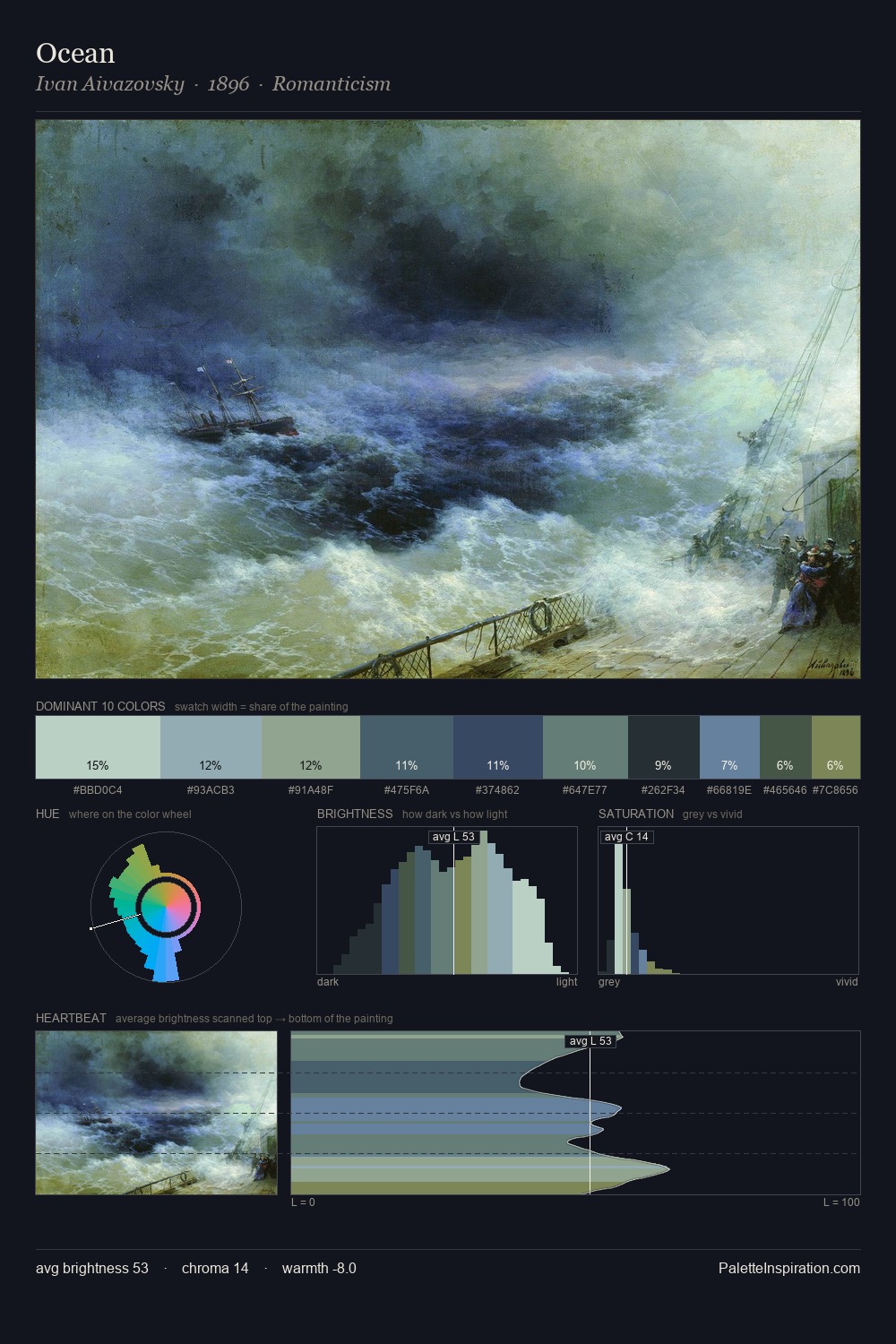 Ocean palette card