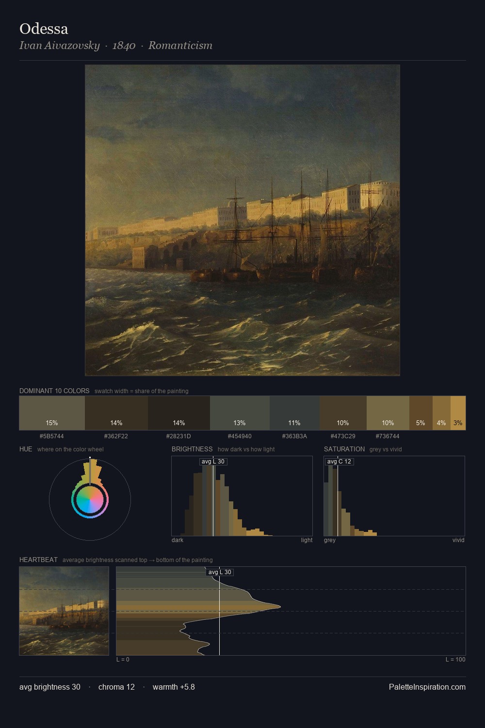 Odessa palette card