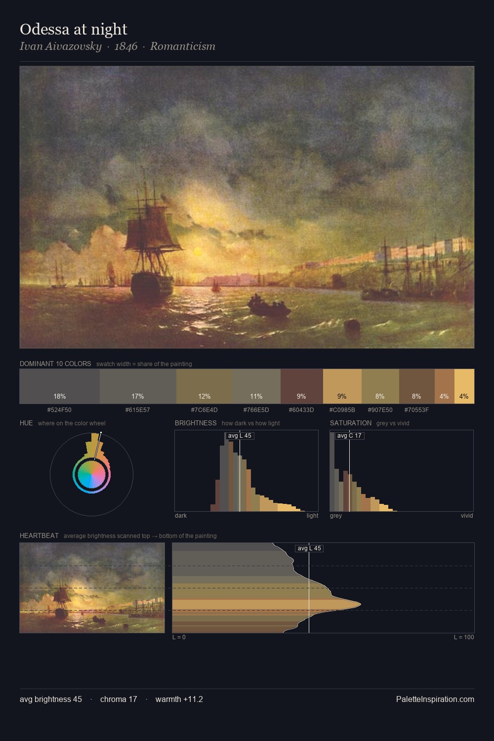 Odessa at night palette card